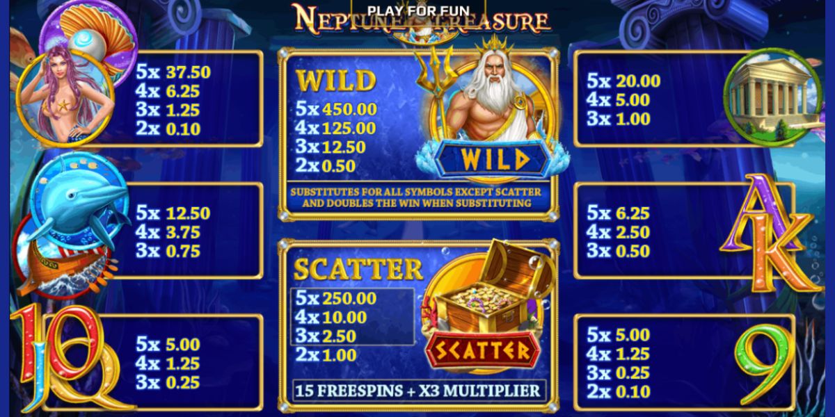 Neptune Treasure Slot - Paytable - Chelsea888cc