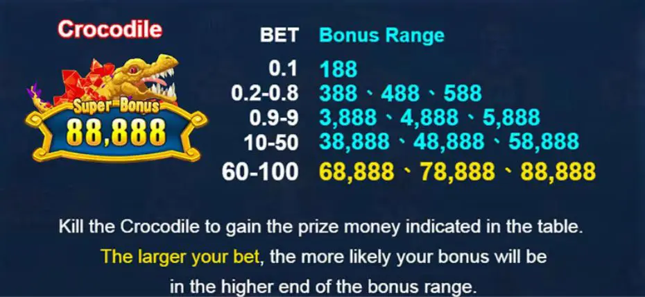 Boom Legend Fishing - Bonus Demon - Chelsea888cc