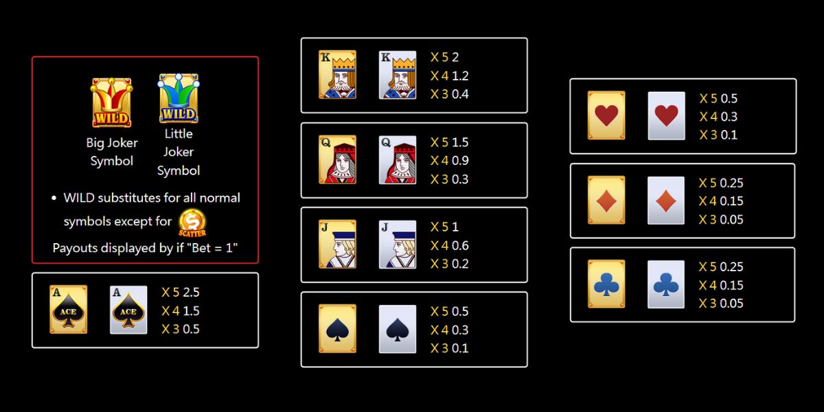Super Ace Deluxe Slot - Paytable - Chelsea888cc