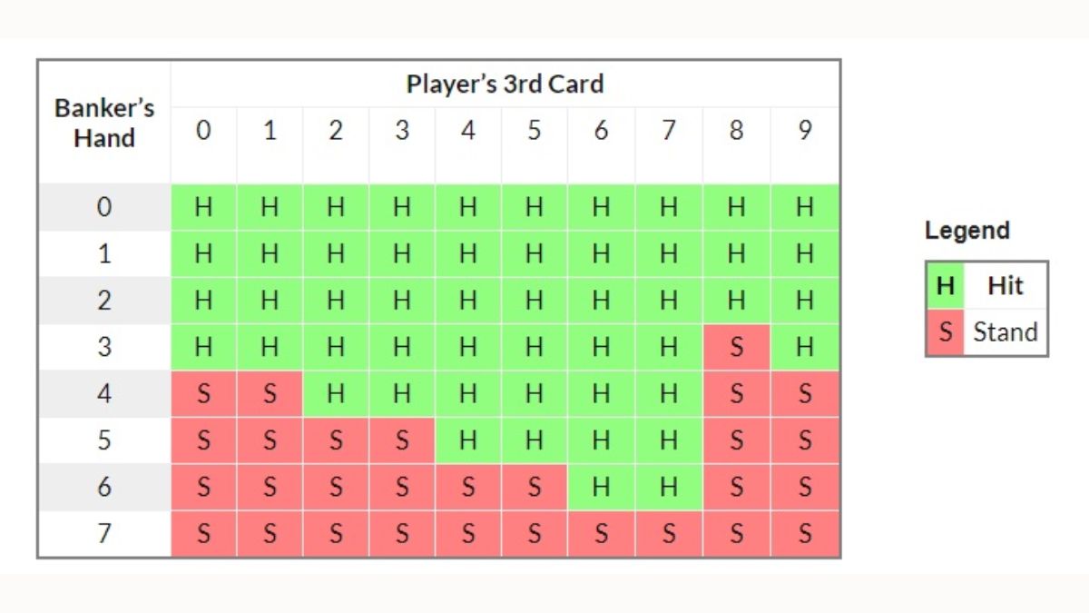 Rules and Gameplay of Baccarat - Chelsea888cc