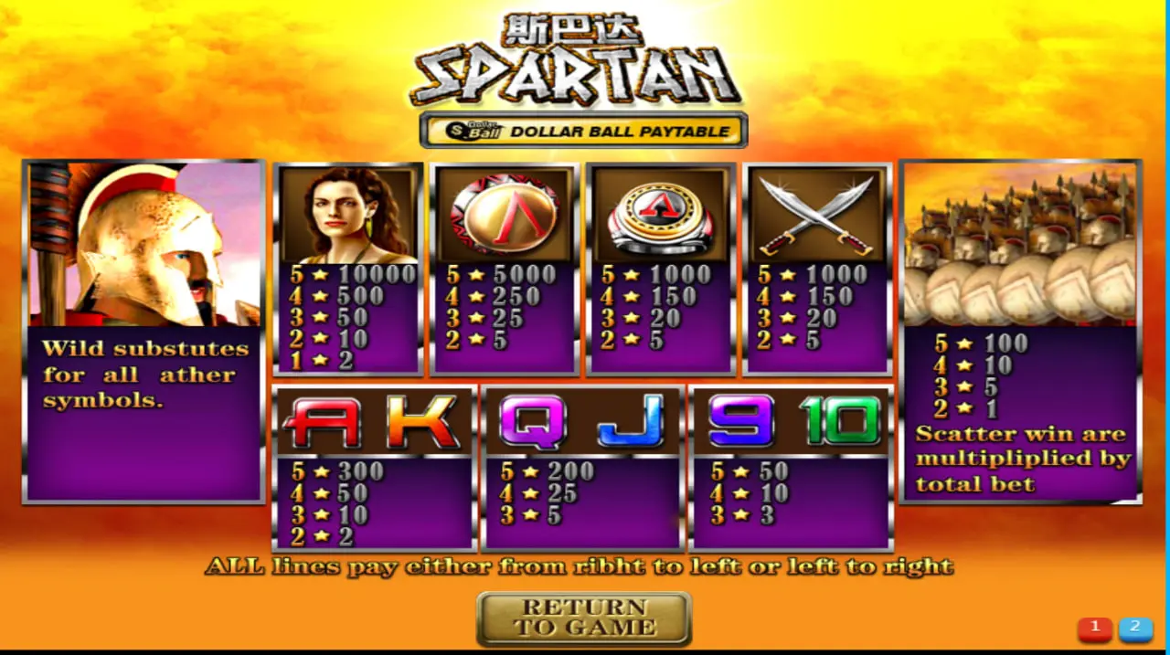 Sparta Slot - Paytable - Chelsea888cc