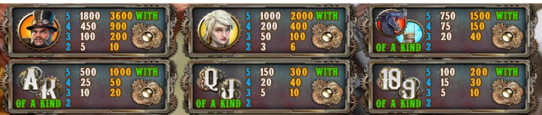 Steam Tower Slot - Paytable - Chelsea888cc