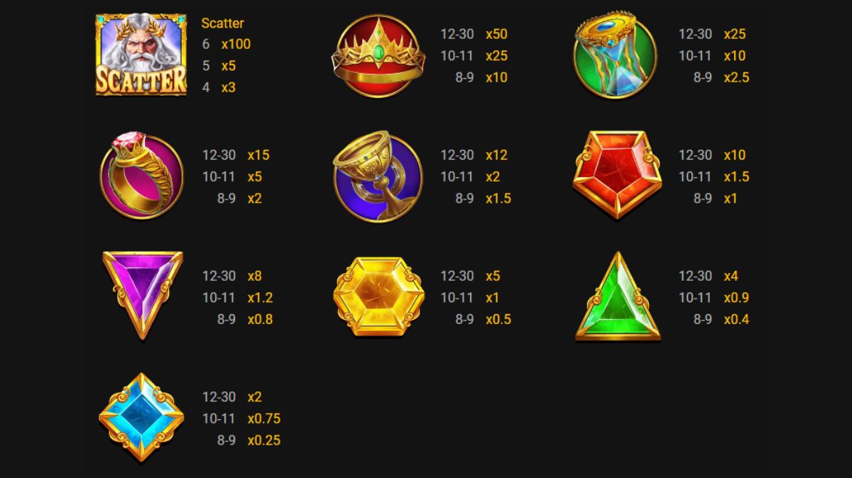 Gates of Olympus Slot - Paytable - Chelsea888cc
