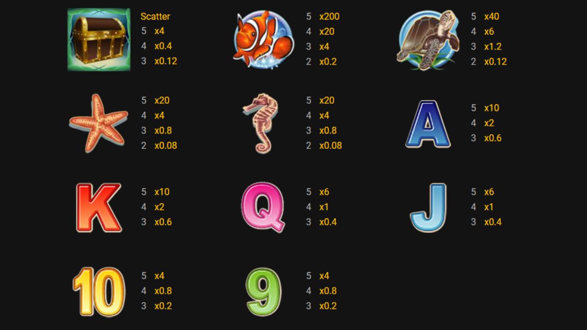 Dolphin Reef Slot - Paytable - Chelsea888cc